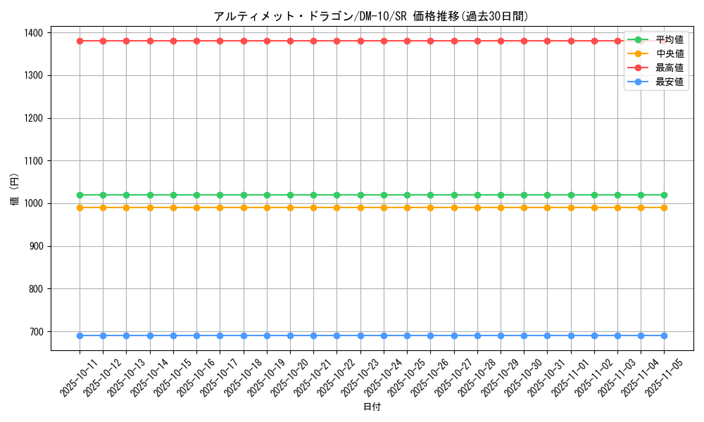 card_98444_series_65692_rarity_101779_graph