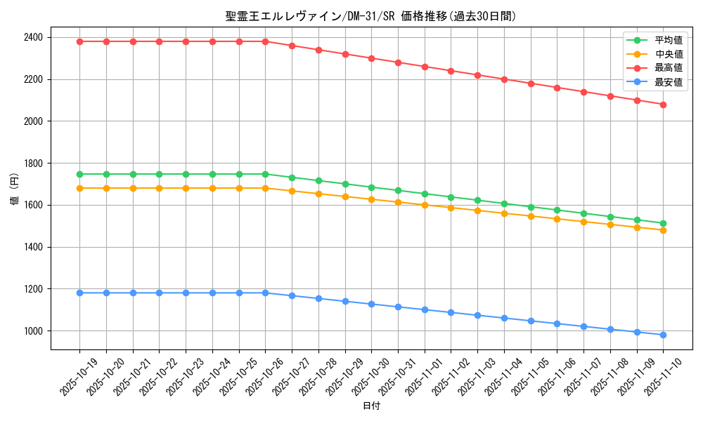 card_98449_series_65664_rarity_101779_graph