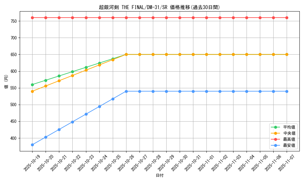 card_98450_series_65664_rarity_101779_graph
