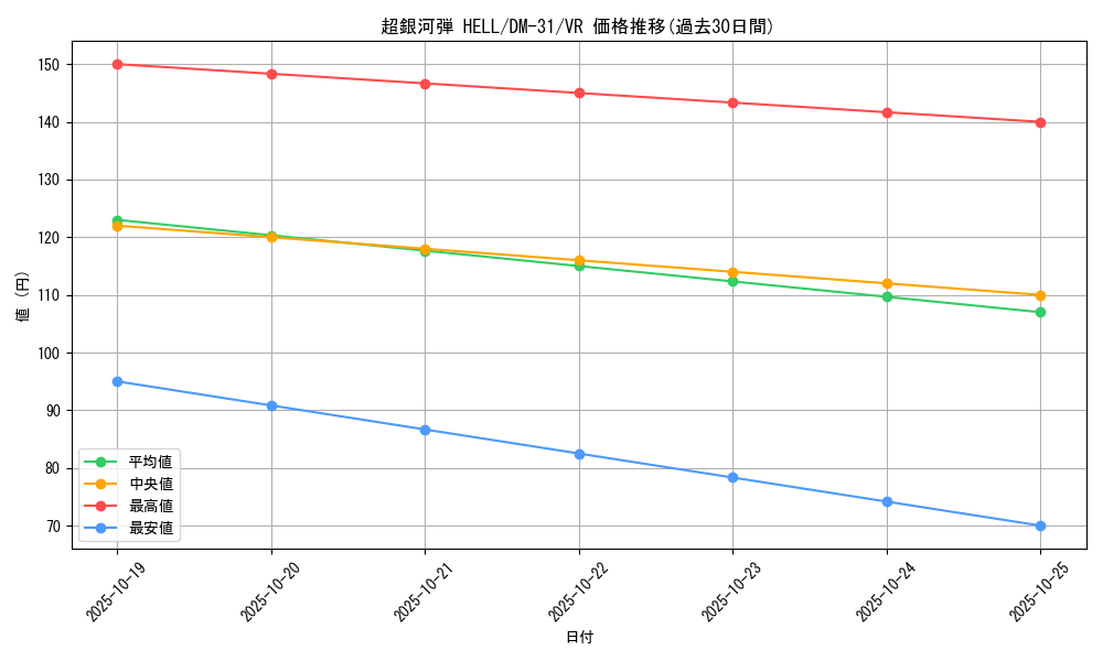 card_98455_series_65664_rarity_101809_graph