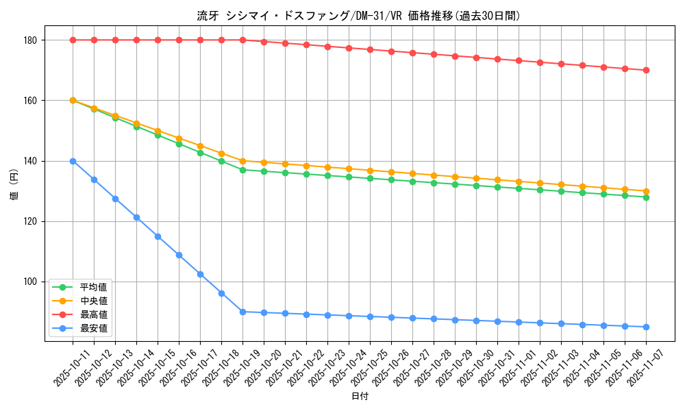 card_98457_series_65664_rarity_101809_graph