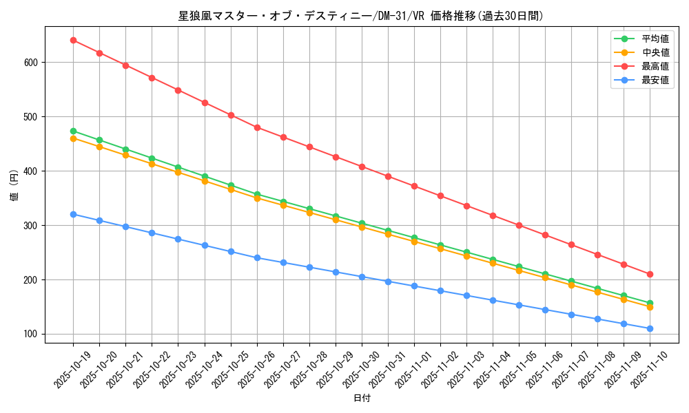 card_98458_series_65664_rarity_101809_graph