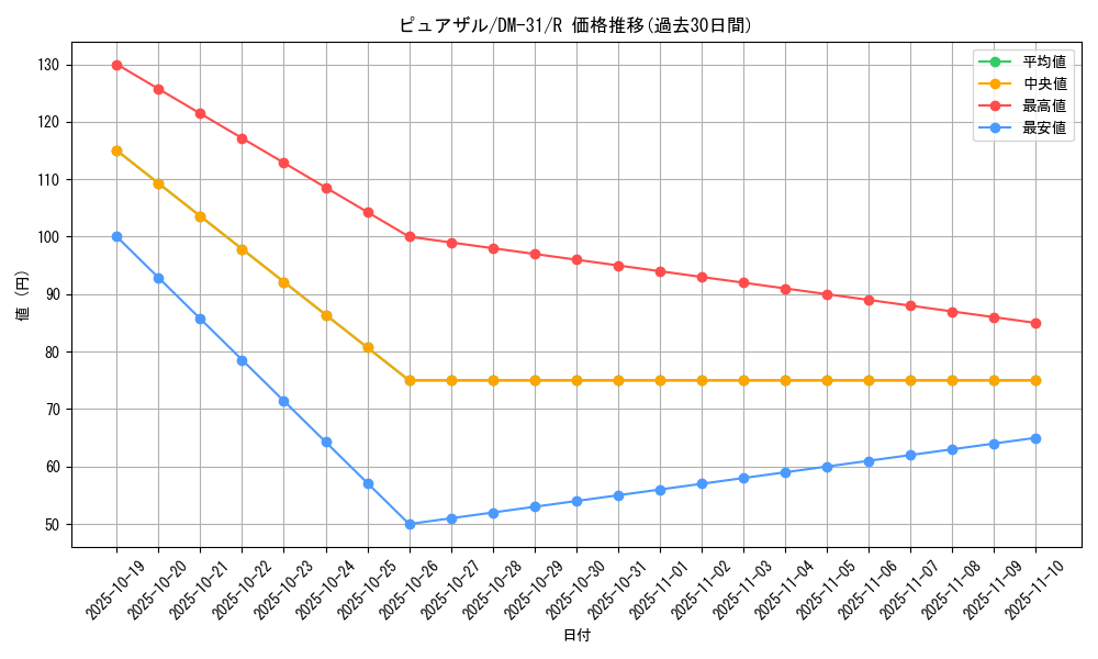 card_98459_series_65664_rarity_101829_graph