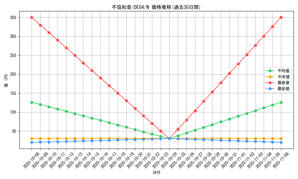 card_9845_series_18447_rarity_1_graph
