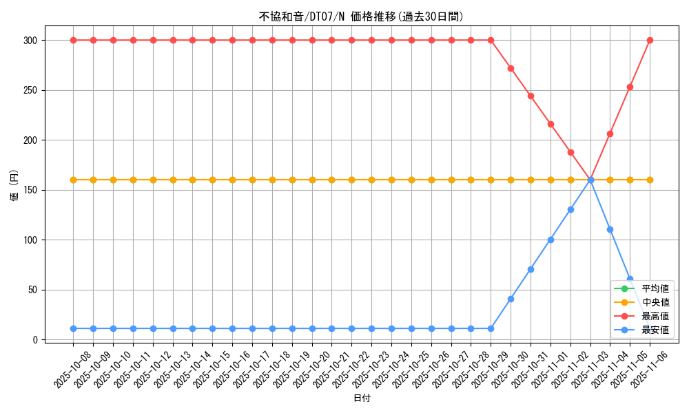 card_9845_series_21821_rarity_1_graph