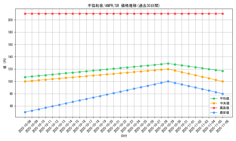 card_9845_series_22369_rarity_3_graph