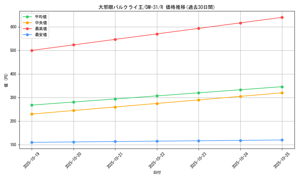 card_98465_series_65664_rarity_101829_graph