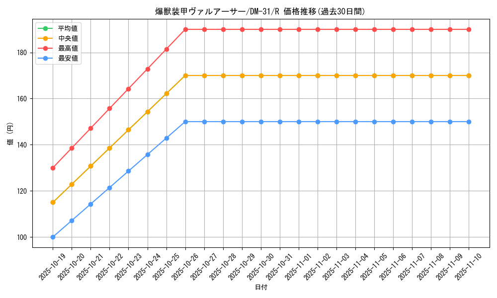 card_98468_series_65664_rarity_101829_graph