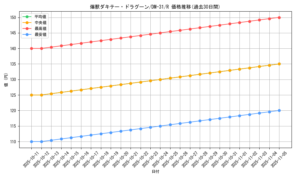 card_98469_series_65664_rarity_101829_graph