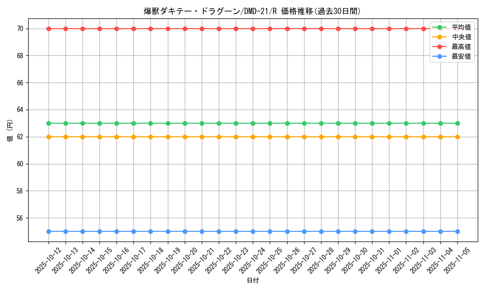 card_98469_series_65794_rarity_101829_graph
