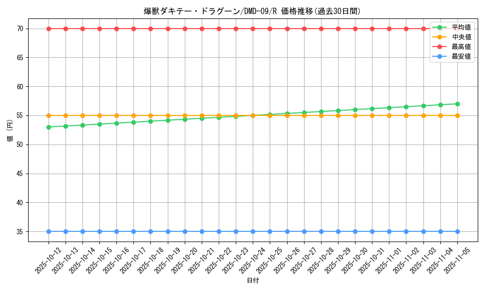 card_98469_series_65806_rarity_101829_graph