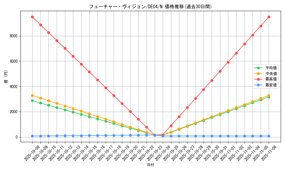 card_9846_series_18447_rarity_1_graph