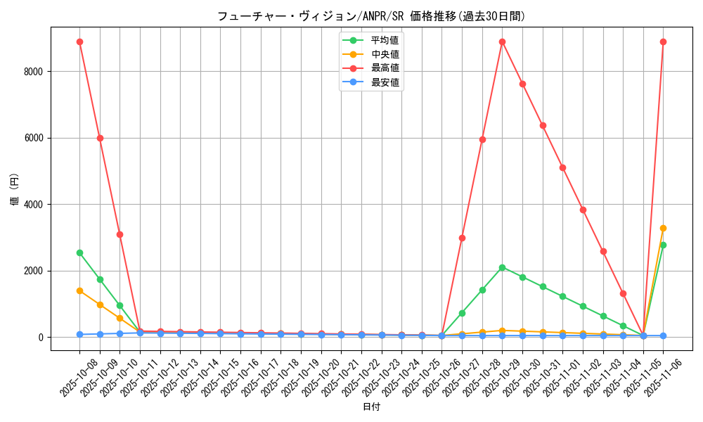 card_9846_series_22369_rarity_3_graph
