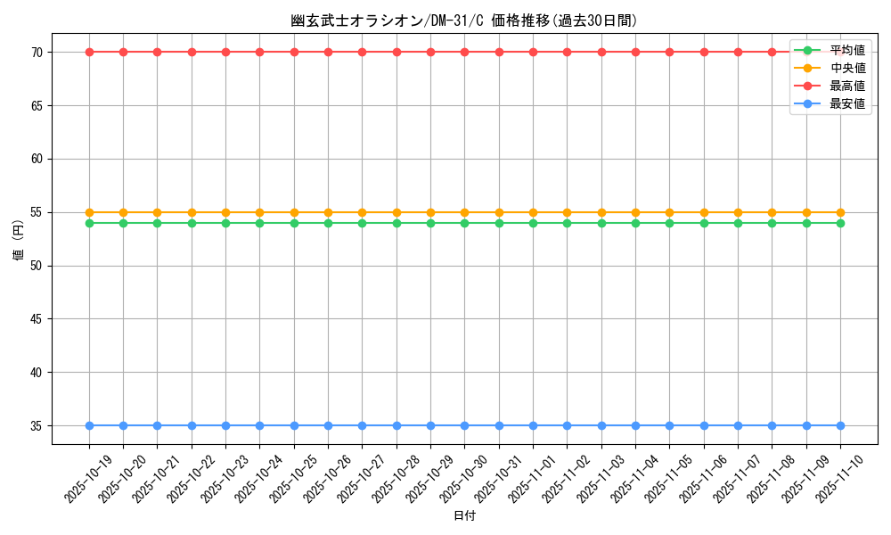 card_98489_series_65664_rarity_101888_graph