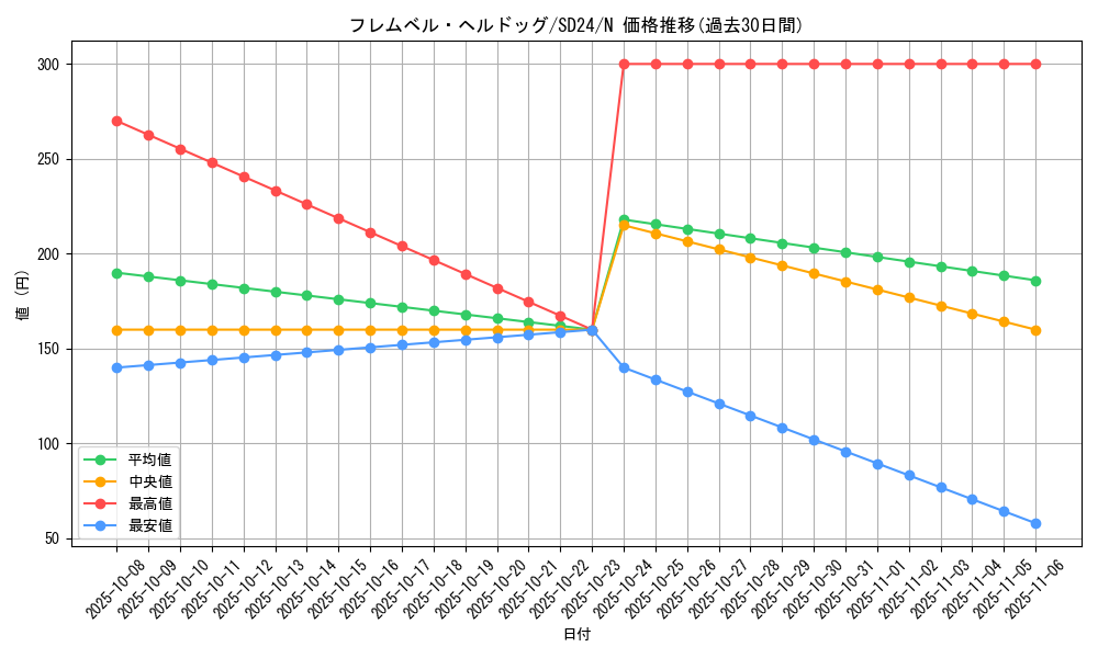 card_9848_series_18152_rarity_1_graph