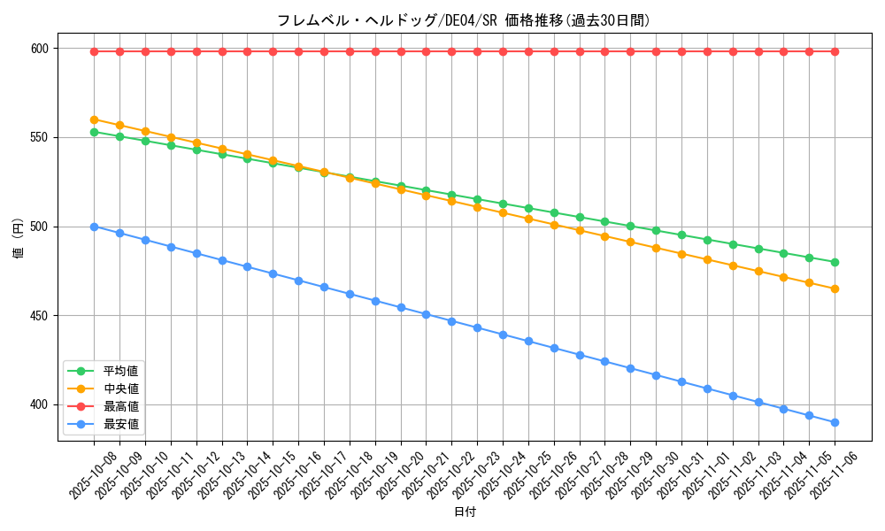 card_9848_series_18447_rarity_3_graph