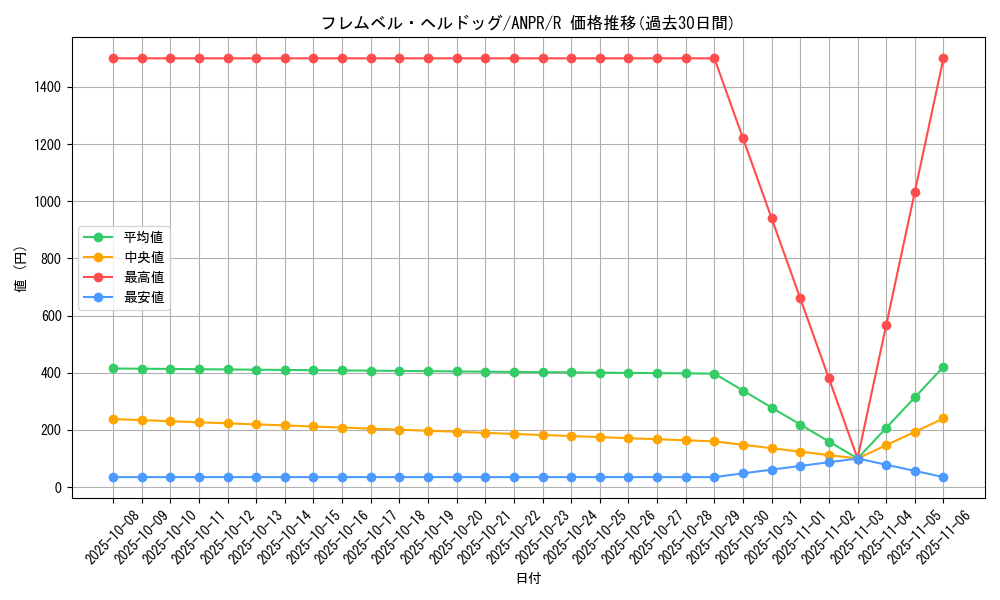 card_9848_series_22369_rarity_62_graph