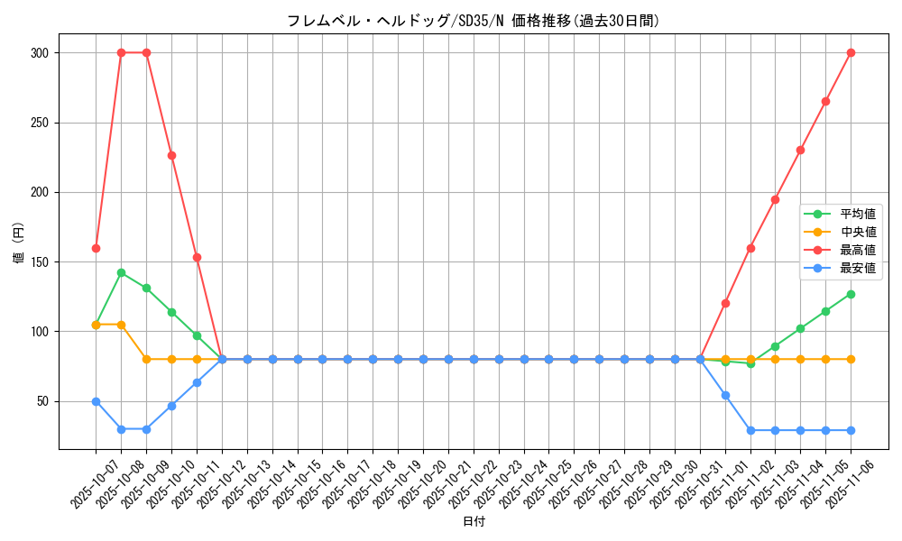 card_9848_series_9546_rarity_1_graph