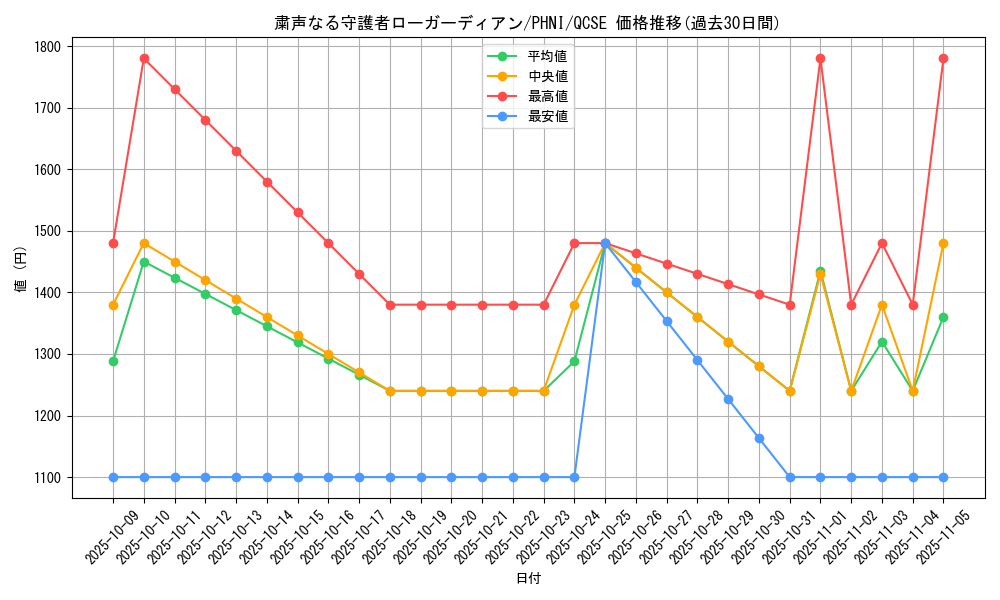 card_984_series_1985_rarity_408_graph