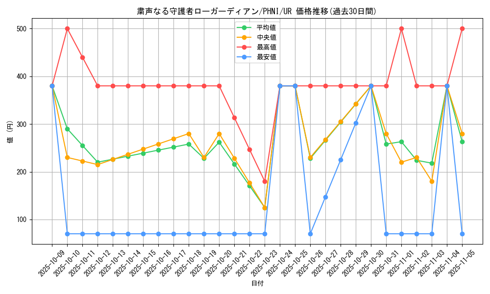 card_984_series_1985_rarity_7_graph