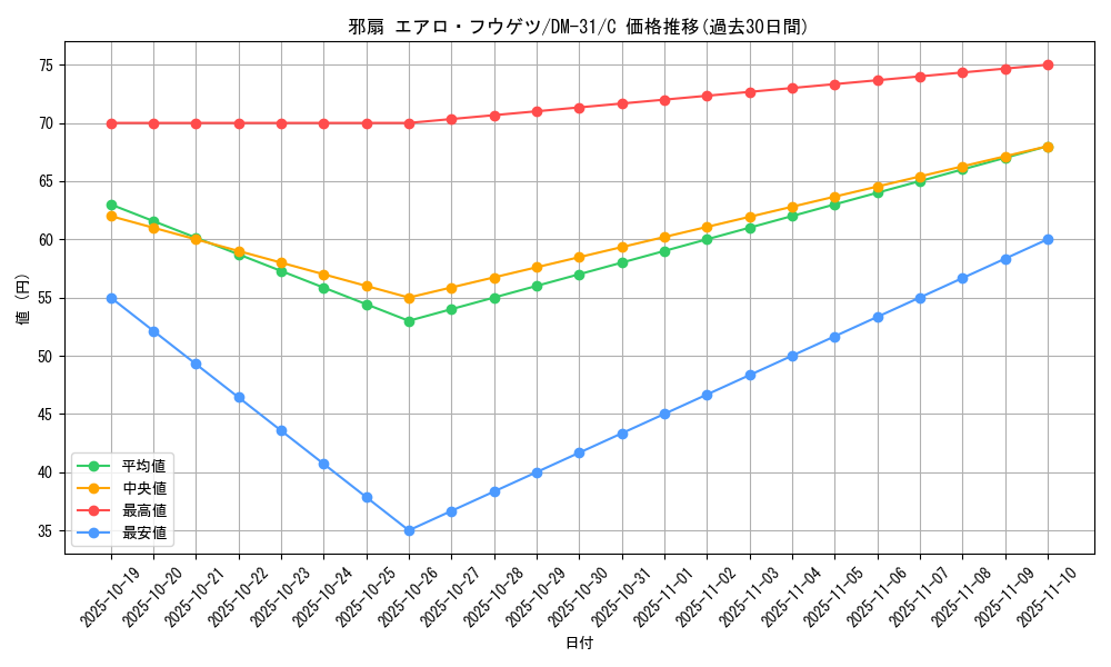 card_98500_series_65664_rarity_101888_graph