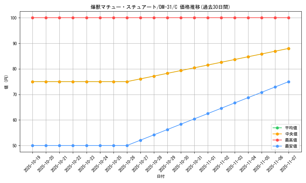 card_98506_series_65664_rarity_101888_graph