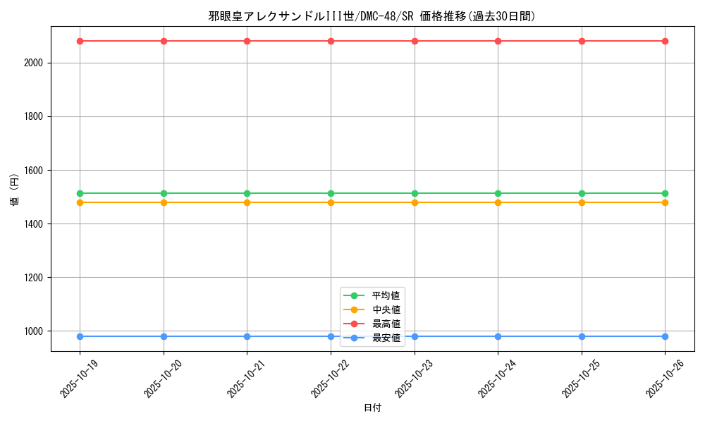 card_98509_series_65665_rarity_101779_graph