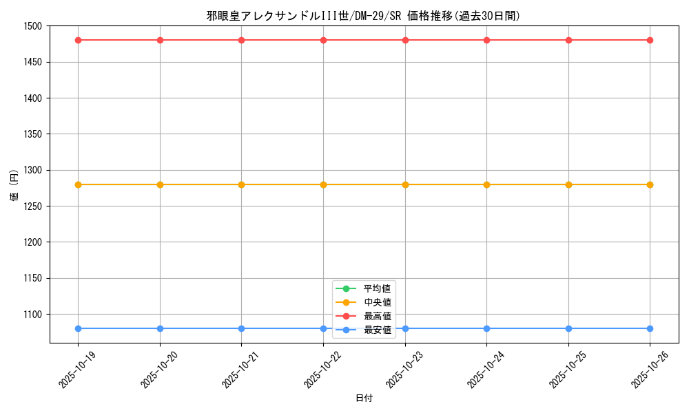 card_98509_series_65669_rarity_101779_graph
