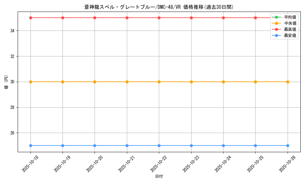 card_98511_series_65665_rarity_101809_graph