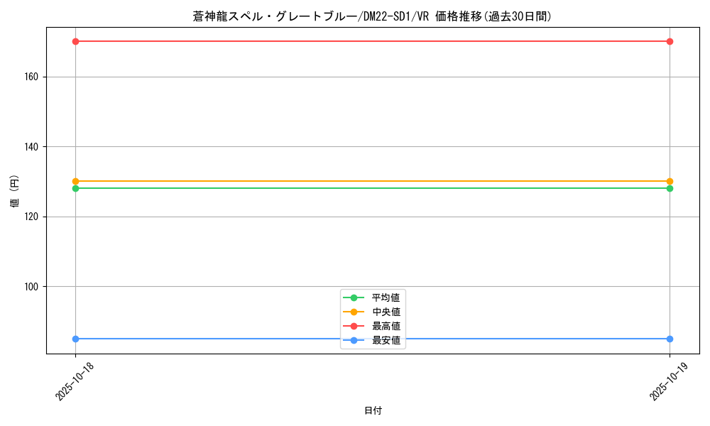 card_98511_series_65734_rarity_101809_graph