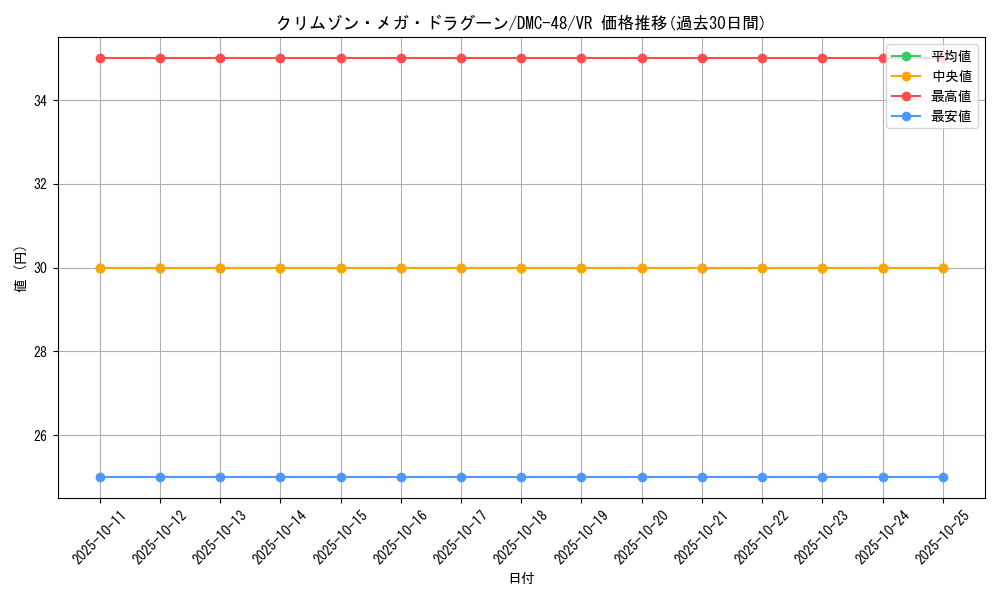 card_98512_series_65665_rarity_101809_graph