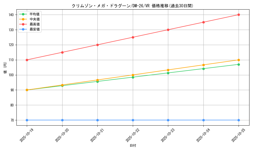 card_98512_series_65674_rarity_101809_graph