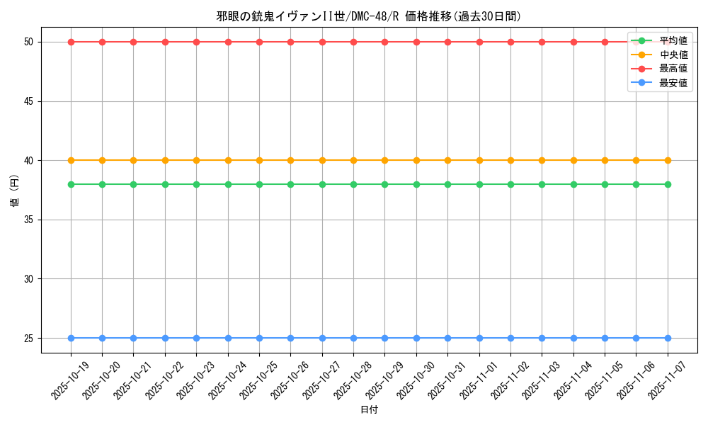 card_98514_series_65665_rarity_101829_graph