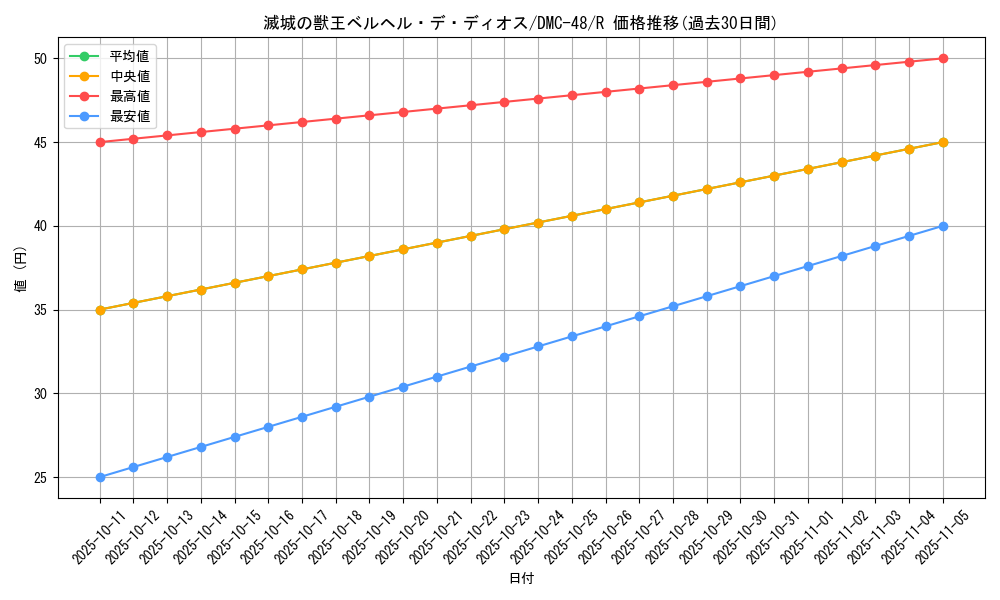card_98515_series_65665_rarity_101829_graph