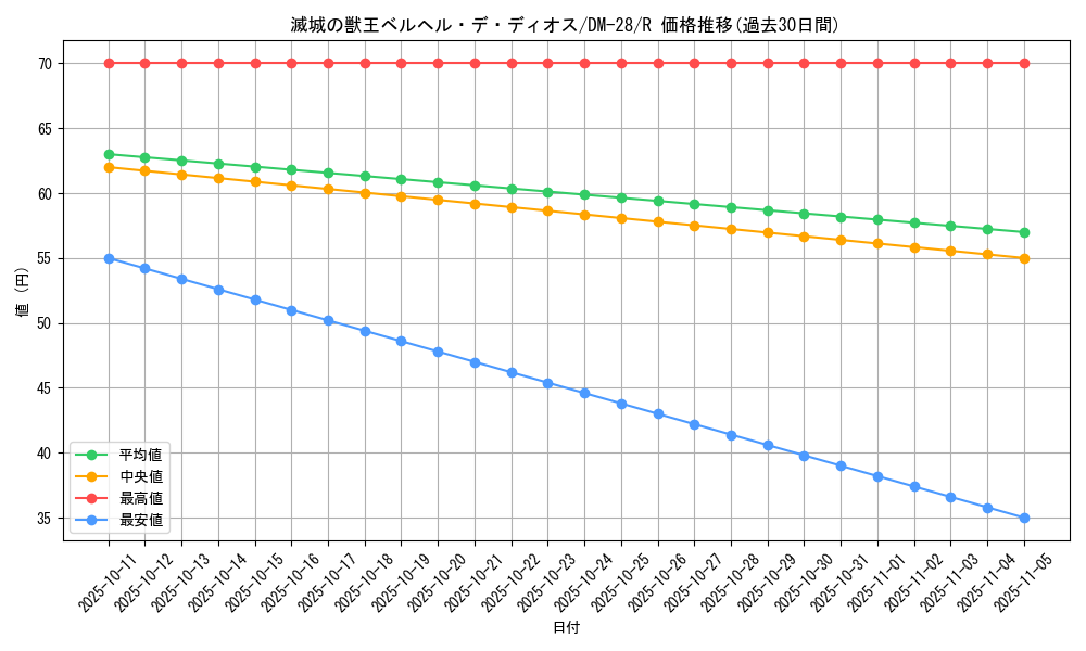 card_98515_series_65670_rarity_101829_graph