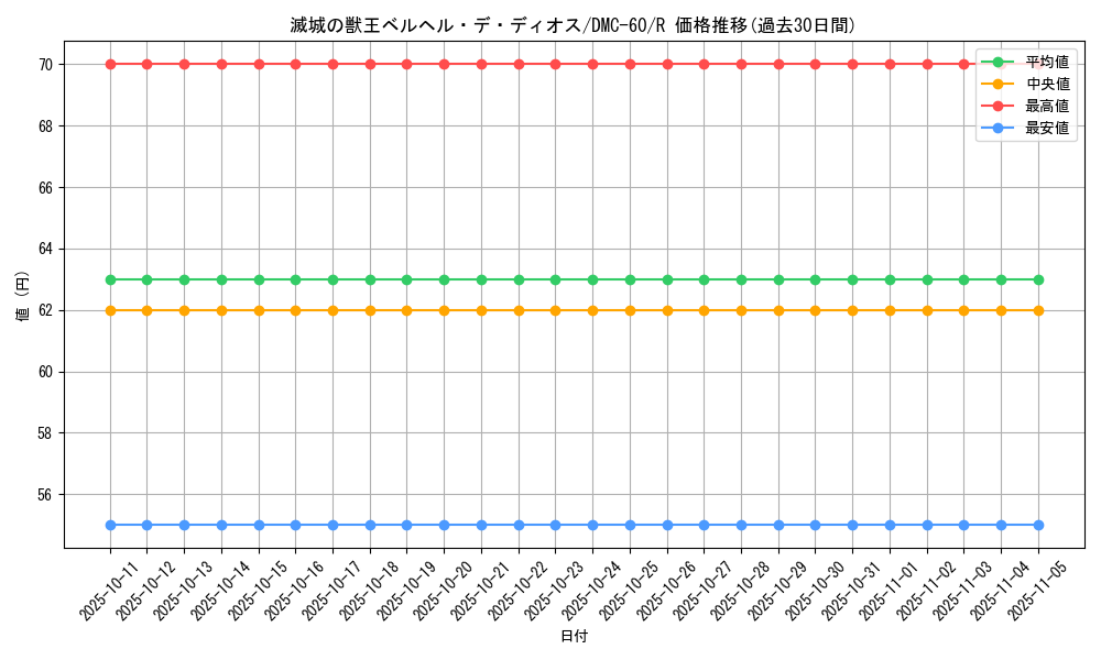 card_98515_series_65818_rarity_101829_graph