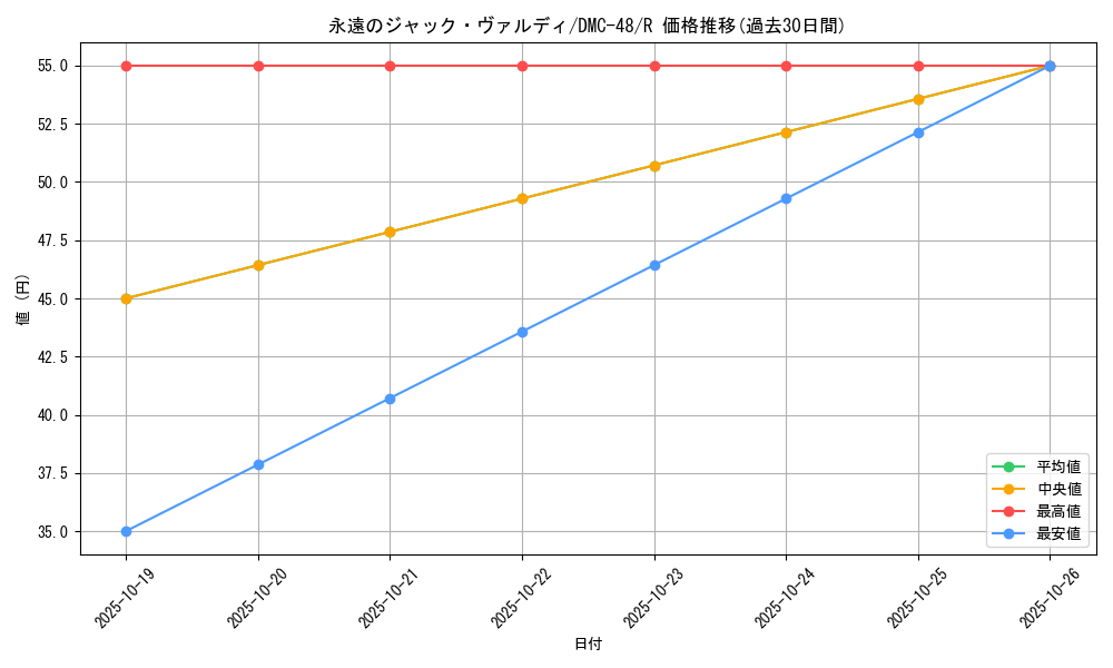 card_98518_series_65665_rarity_101829_graph