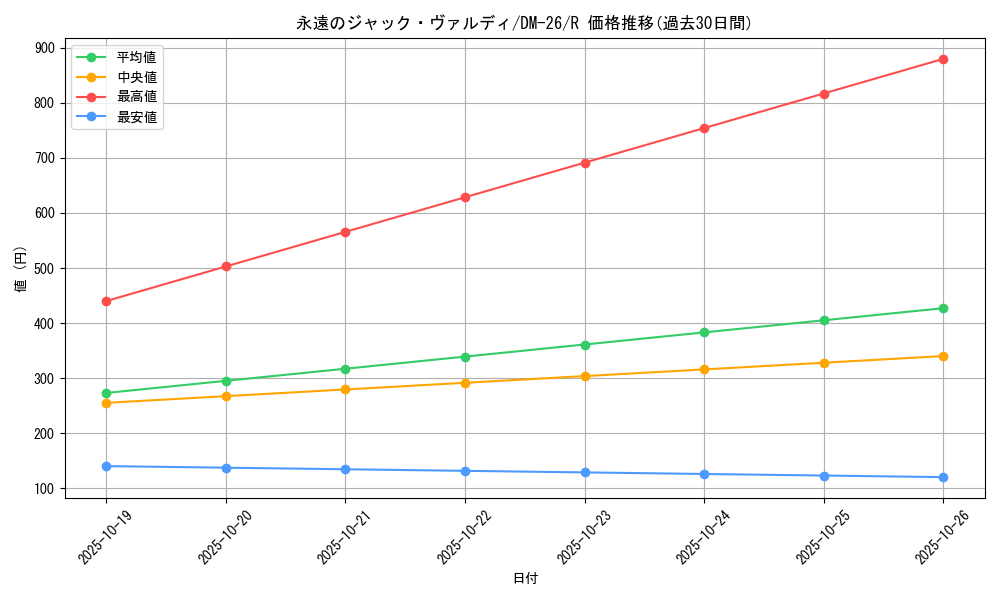 card_98518_series_65674_rarity_101829_graph