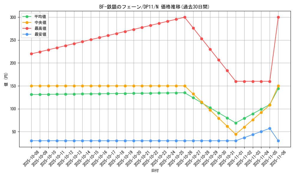 card_9851_series_20575_rarity_1_graph