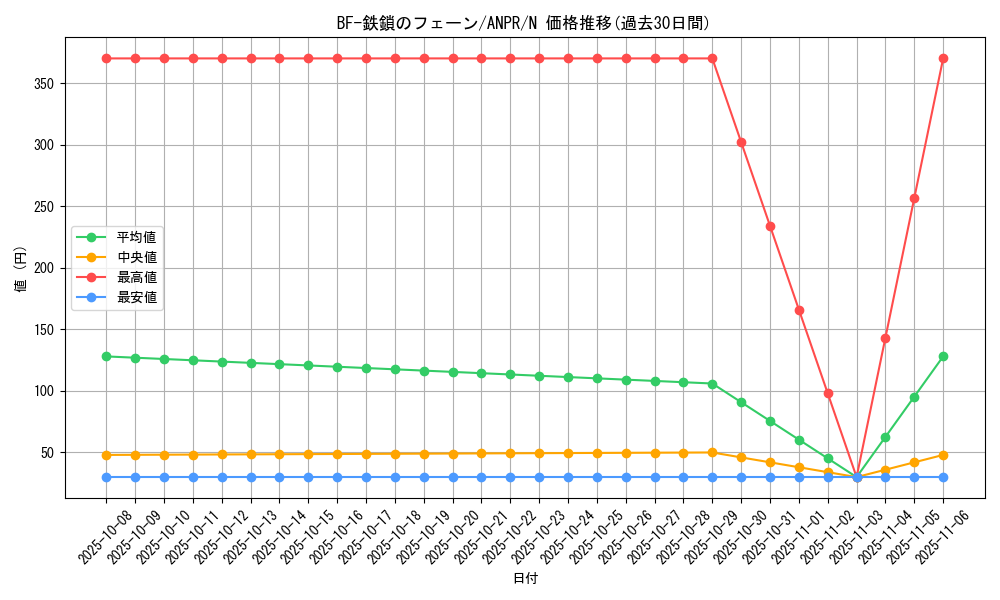 card_9851_series_22369_rarity_1_graph