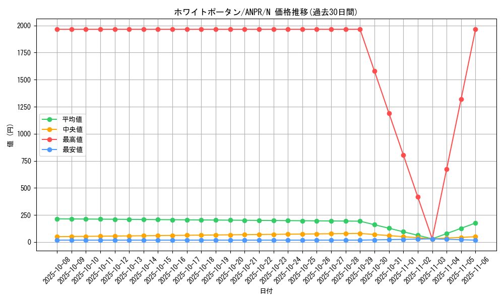 card_9852_series_22369_rarity_1_graph