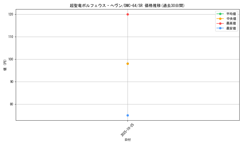 card_98532_series_65500_rarity_101779_graph