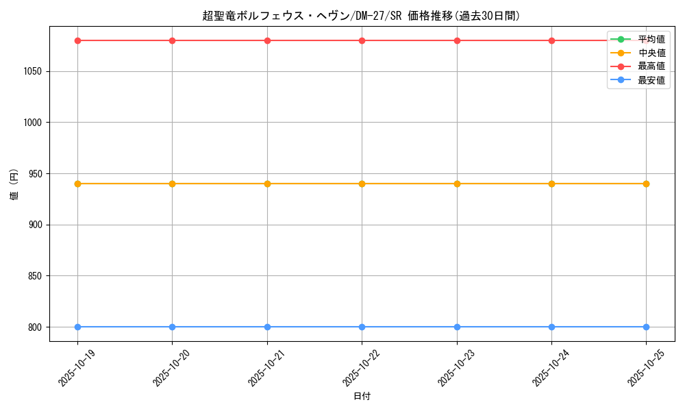 card_98532_series_65673_rarity_101779_graph