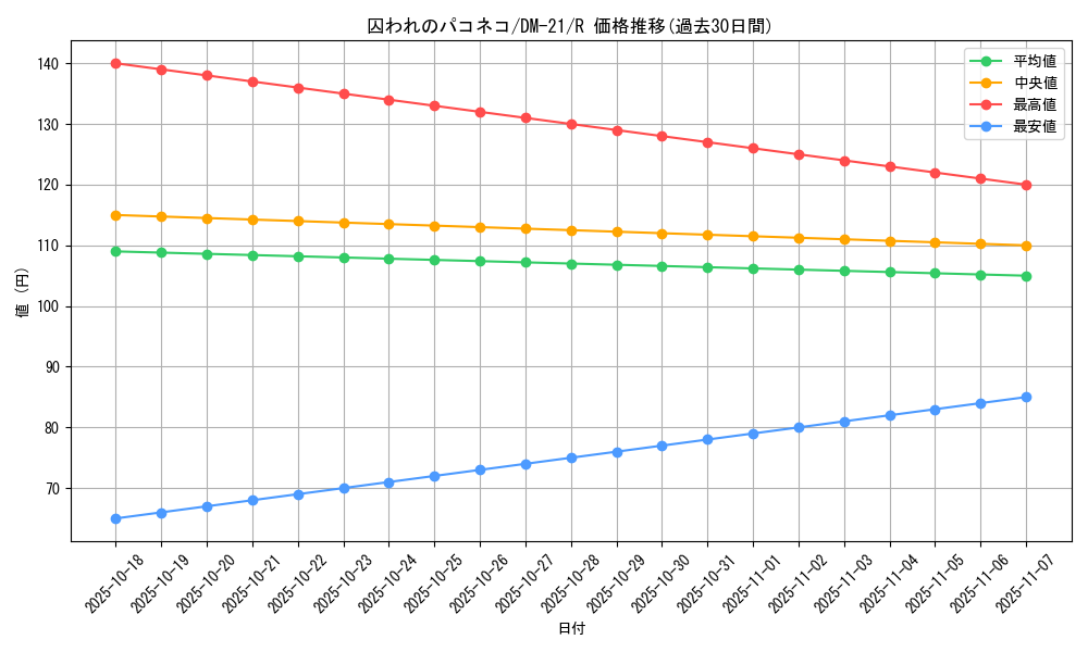 card_98538_series_65680_rarity_101829_graph