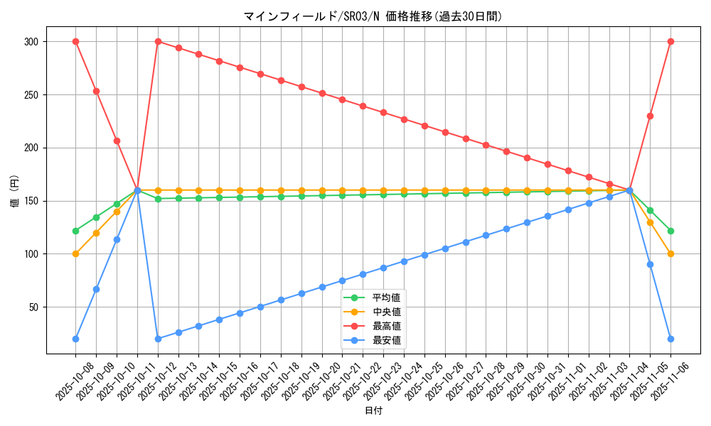 card_9853_series_12936_rarity_1_graph