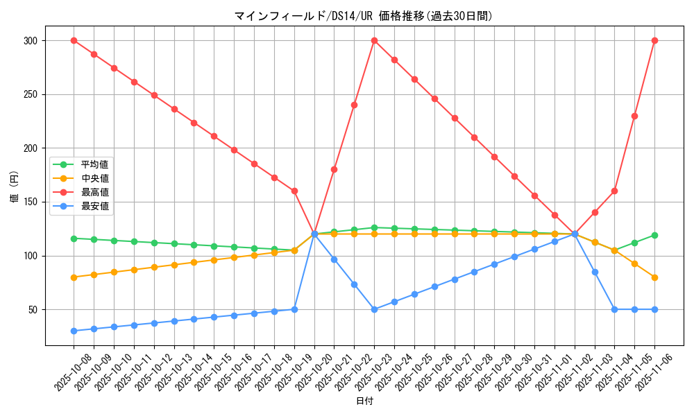 card_9853_series_17167_rarity_7_graph