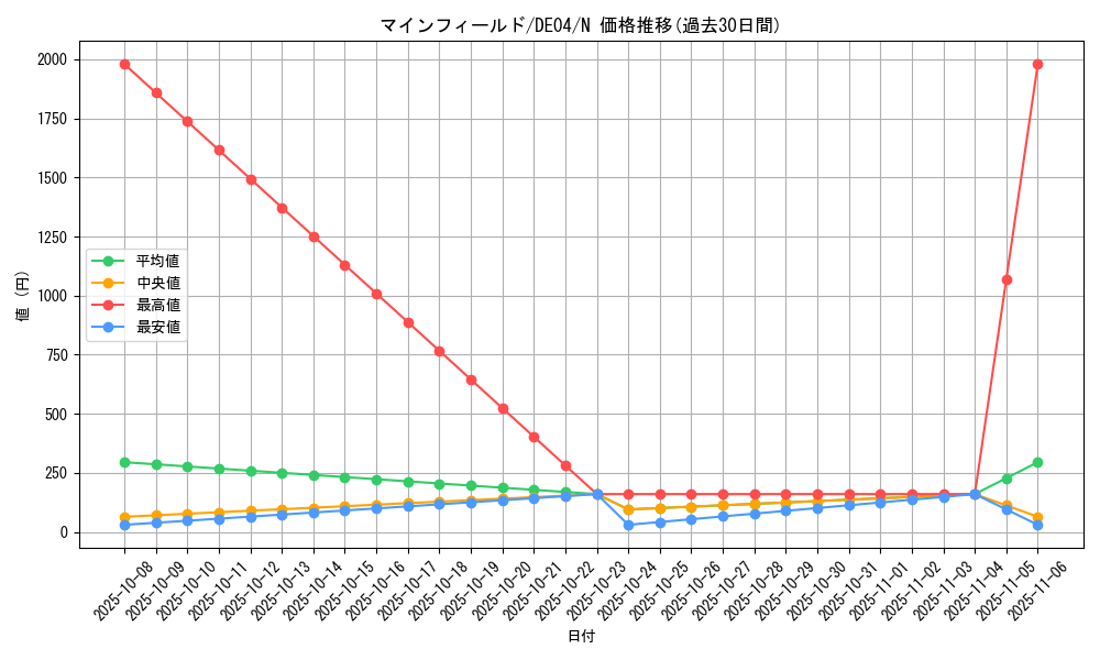 card_9853_series_18447_rarity_1_graph