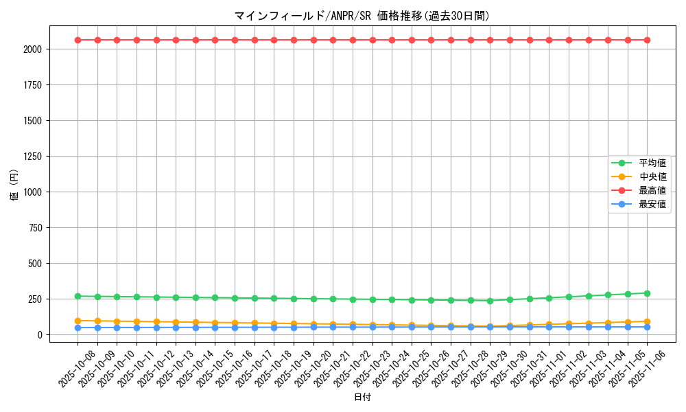 card_9853_series_22369_rarity_3_graph