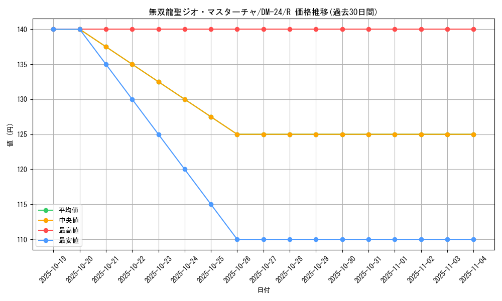 card_98540_series_65676_rarity_101829_graph