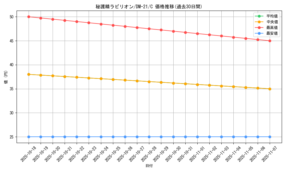 card_98547_series_65680_rarity_101888_graph